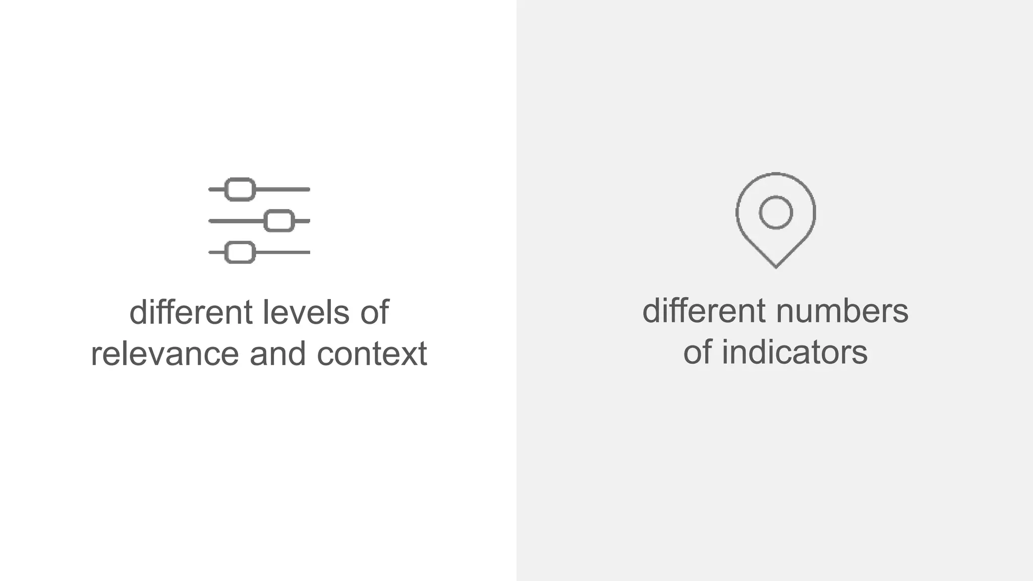 different numbers
of indicators
different levels of
relevance and context
 