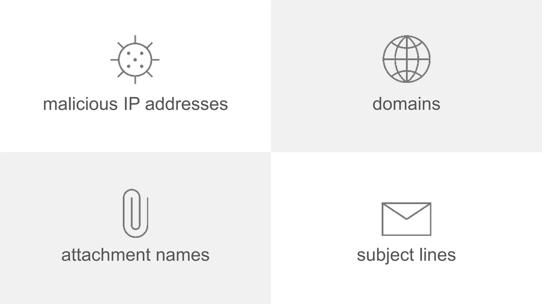 subject linesattachment names
malicious IP addresses domains
 