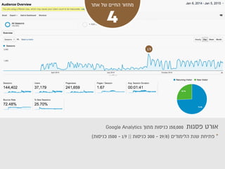1/9
4
Google Analytics ? 150,000
( ? 1500 - 1/9 || ? 300 - 29/8) *
 