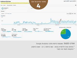 4
Google Analytics ? 150,000
( ? 1500 - 1/9 || ? 300 - 29/8) *
*
 
