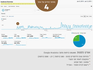 4
Google Analytics ? 150,000
( ? 1500 - 1/9 || ? 300 - 29/8) *
*
/ *
- *
4
 