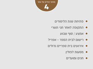 4
/
-
 