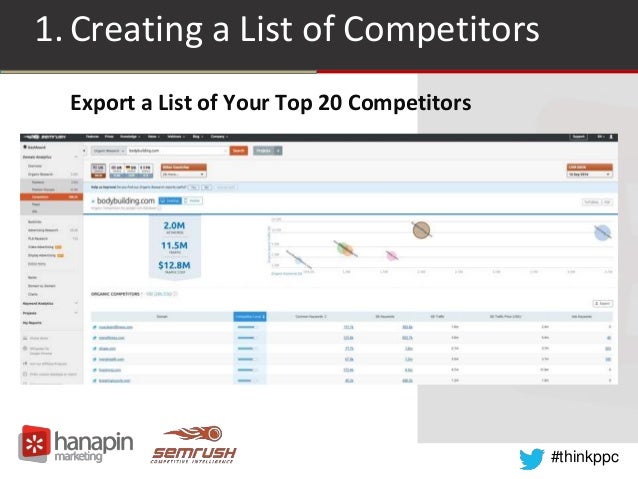 marketers competitor