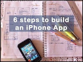 6 steps to build
an iPhone App
 