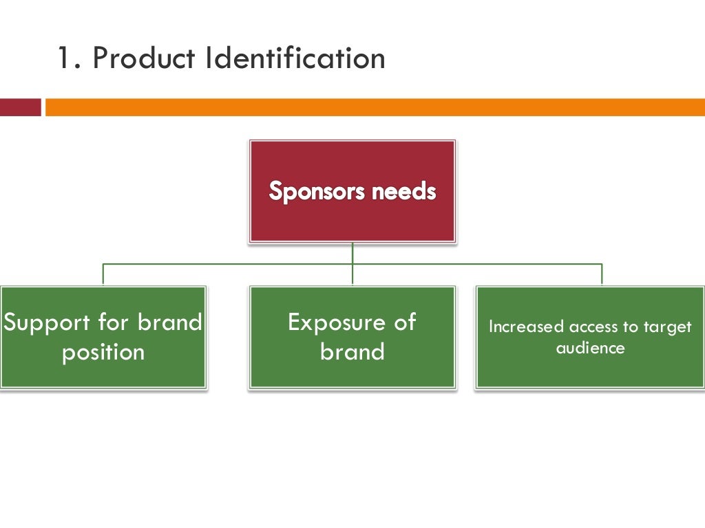 1. Product Identification Support for
