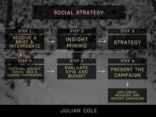 6 steps to creating a Social Media Strategy | PPTX