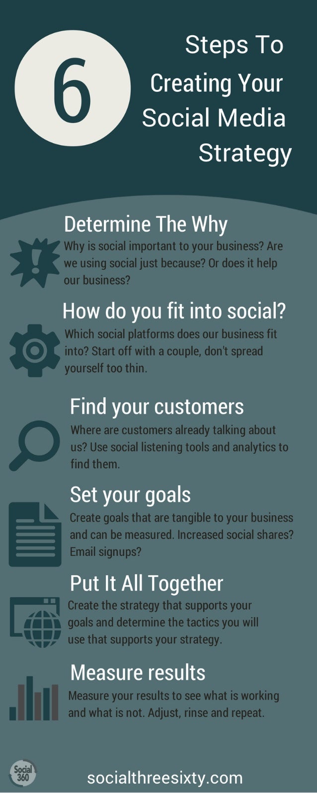6 Steps To Creating Your Social Media Strategy 6 Steps To Creating Your Social Media Strategy