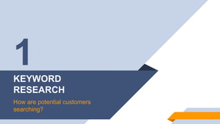 KEYWORD
RESEARCH
How are potential customers
searching?
1
 