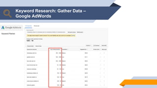 Keyword Research: Gather Data –
Google AdWords
 
