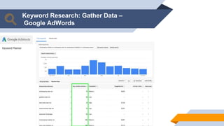Keyword Research: Gather Data –
Google AdWords
 