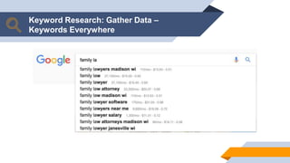 Keyword Research: Gather Data –
Keywords Everywhere
 