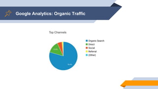 Google Analytics: Organic Traffic
 