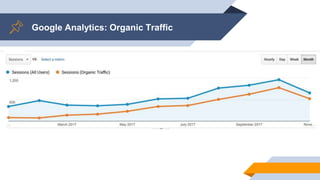 Google Analytics: Organic Traffic
 