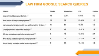 LAW FIRM GOOGLE SEARCH QUERIES
 