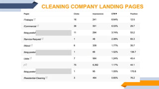 CLEANING COMPANY LANDING PAGES
 