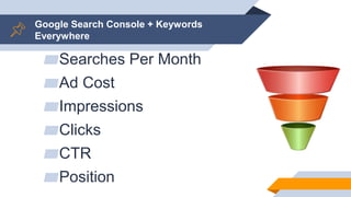 Google Search Console + Keywords
Everywhere
▰Searches Per Month
▰Ad Cost
▰Impressions
▰Clicks
▰CTR
▰Position
 