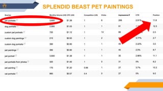 SPLENDID BEAST PET PAINTINGS
 