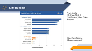 Link Building
https://ahrefs.com/
blog/on-page-seo/
From Ahrefs
“On Page SEO: A
(2M Keyword) Data Driven
Analysis”
 