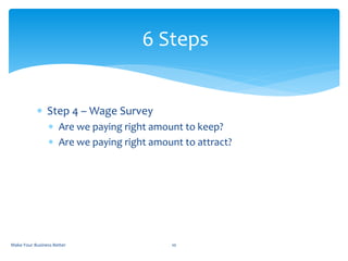  Step 4 – Wage Survey
 Are we paying right amount to keep?
 Are we paying right amount to attract?
6 Steps
Make Your Business Better 10
 
