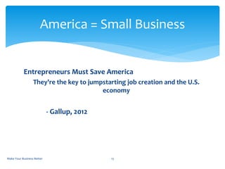 Entrepreneurs Must Save America
They're the key to jumpstarting job creation and the U.S.
economy
- Gallup, 2012
America = Small Business
Make Your Business Better 13
 