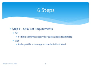  Step 2 – Sit & Set Requirements
 Sit
 1-1 time confirms supervisor cares about teammate
 Set
 Role specific – manage to the individual level
6 Steps
Make Your Business Better 8
 