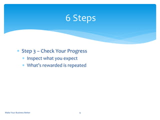  Step 3 – Check Your Progress
 Inspect what you expect
 What’s rewarded is repeated
6 Steps
Make Your Business Better 9
 