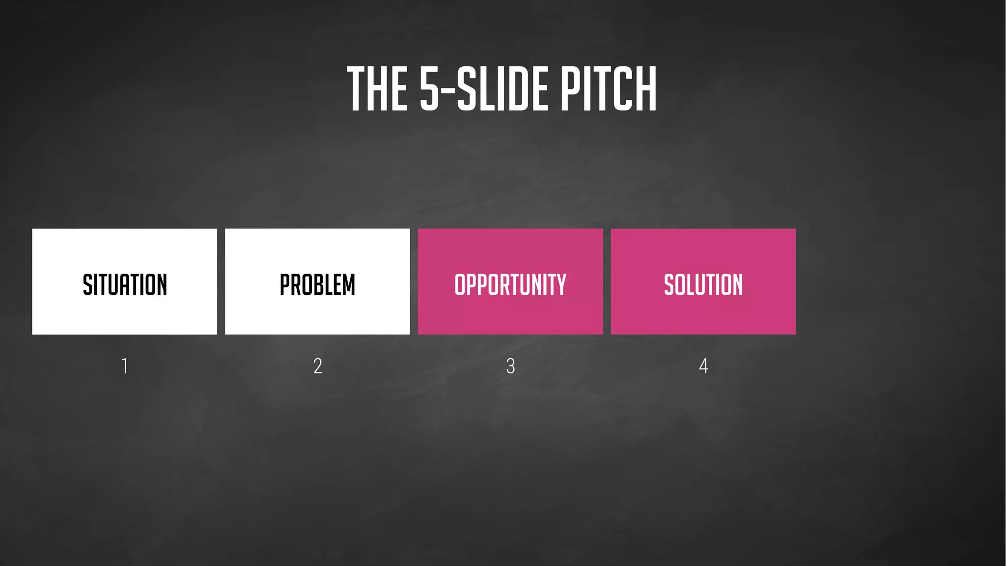  
SITUATION
 
PROBLEM OPPORTUNITY
 
SOLUTION
 
CALL 2 ACTION
1 2 3 4 5
THE 5-SLIDE PITCH
 