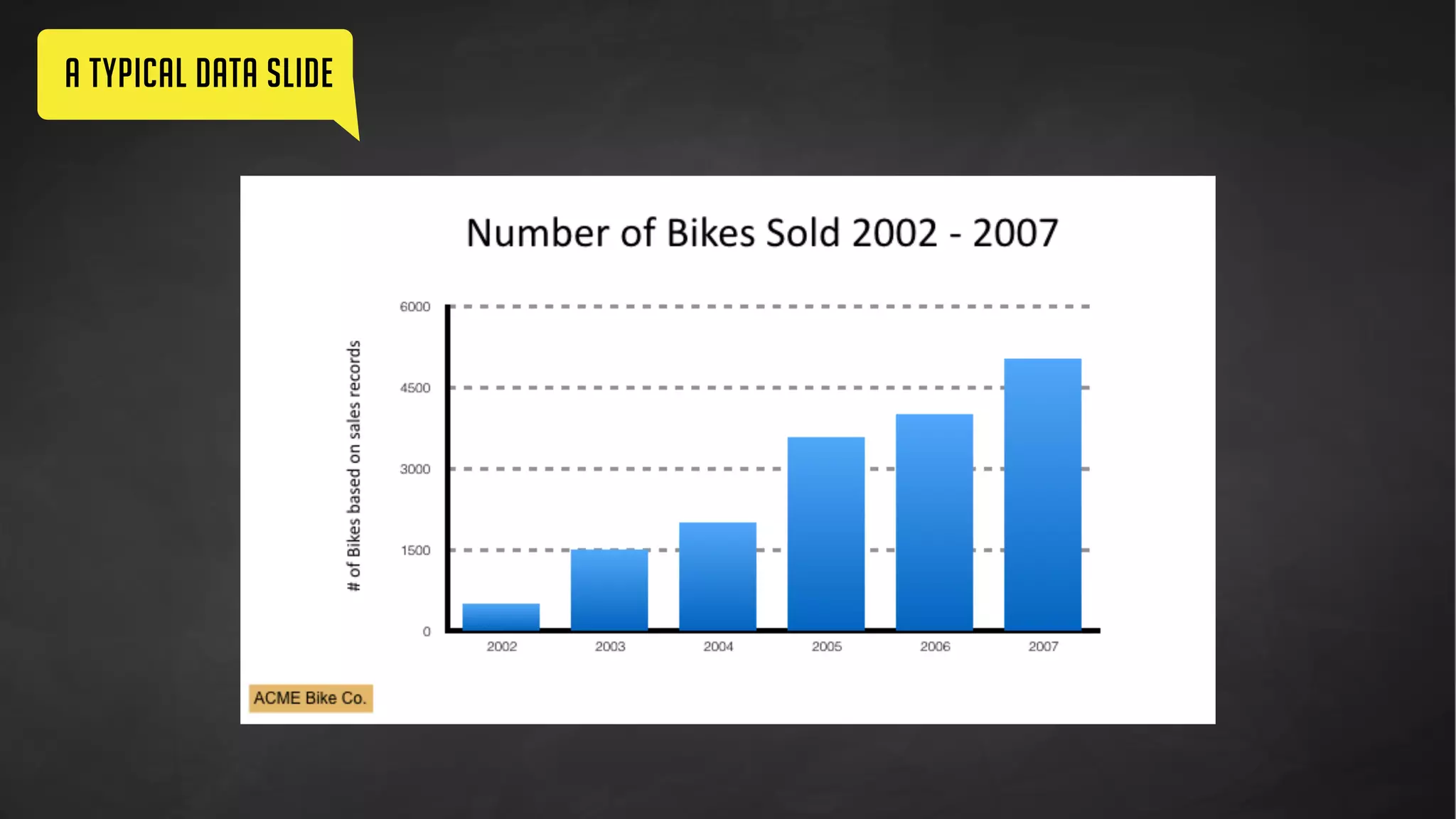 step 1: remove distracting gridlines.
 