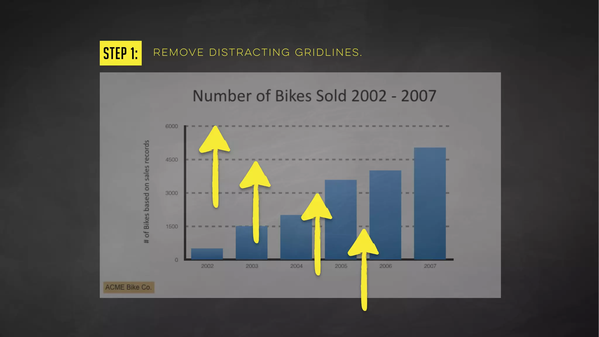 step 2: eliminate unnecessary labels.
 