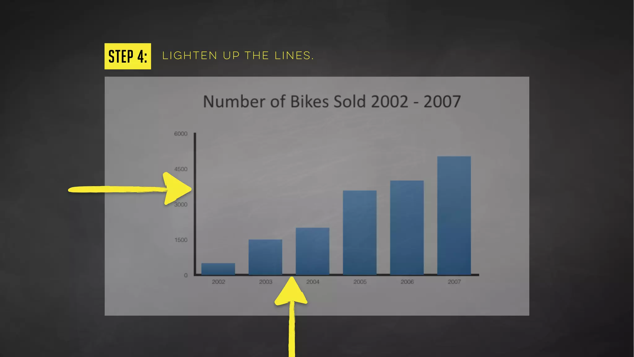 step 5: make the core point crystal clear!
 