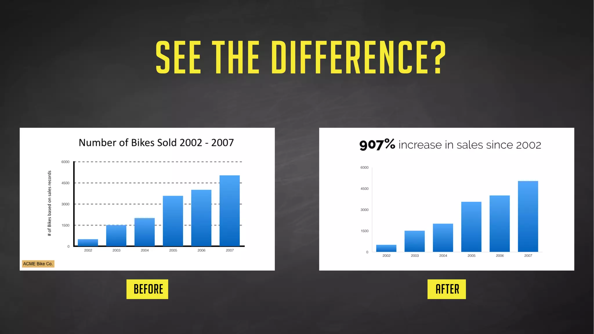 S T A R T
STRONG!
step 3 :
 