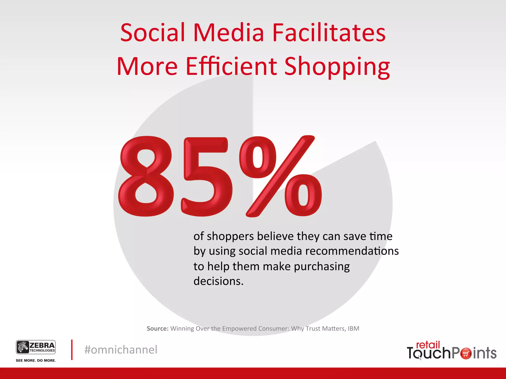 Social	
  Media	
  Facilitates	
  	
  
      More	
  Eﬃcient	
  Shopping	
  




                                  of	
  shoppers	
  believe	
  they	
  can	
  save	
  Lme	
  
                                  by	
  using	
  social	
  media	
  recommendaLons	
  
                                  to	
  help	
  them	
  make	
  purchasing	
  
                                  decisions.	
  


             Source:	
  Winning	
  Over	
  the	
  Empowered	
  Consumer:	
  Why	
  Trust	
  Ma5ers,	
  IBM	
  	
  


#omnichannel	
  
 