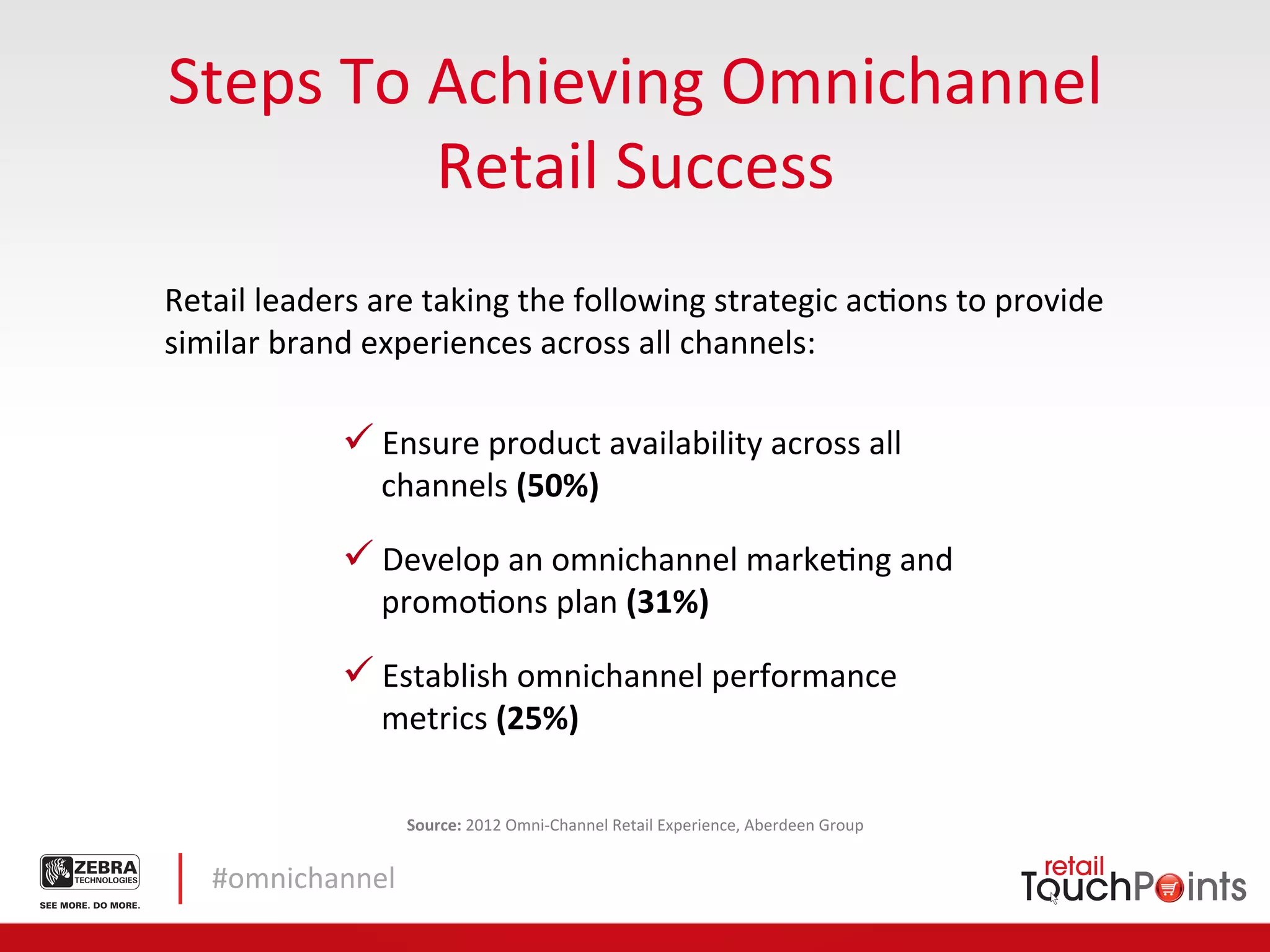 Steps	
  To	
  Achieving	
  Omnichannel	
  	
  
               Retail	
  Success	
  
Retail	
  leaders	
  are	
  taking	
  the	
  following	
  strategic	
  acLons	
  to	
  provide	
  
similar	
  brand	
  experiences	
  across	
  all	
  channels:	
  

                  ü  Ensure	
  product	
  availability	
  across	
  all	
  
                      channels	
  (50%)	
  

                  ü  Develop	
  an	
  omnichannel	
  markeLng	
  and	
  
                      promoLons	
  plan	
  (31%)	
  

                  ü  Establish	
  omnichannel	
  performance	
  
                      metrics	
  (25%)	
  	
  

                         Source:	
  2012	
  Omni-­‐Channel	
  Retail	
  Experience,	
  Aberdeen	
  Group	
  


    #omnichannel	
  
 