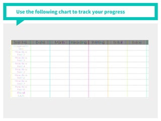 Use the following chart to track your progress
 