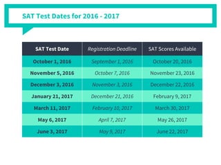 SAT Test Date Registration Deadline SAT Scores Available
October 1, 2016 September 1, 2016 October 20, 2016
November 5, 2016 October 7, 2016 November 23, 2016
December 3, 2016 November 3, 2016 December 22, 2016
January 21, 2017 December 21, 2016 February 9, 2017
March 11, 2017 February 10, 2017 March 30, 2017
May 6, 2017 April 7, 2017 May 26, 2017
June 3, 2017 May 9, 2017 June 22, 2017
SAT Test Dates for 2016 - 2017
 
