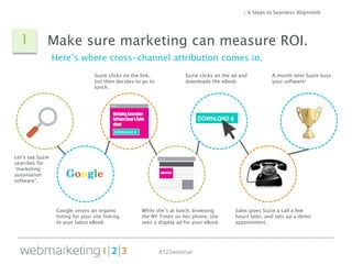#123webinar
/ 6 Steps to Seamless Alignment
Make sure marketing can measure ROI.
Here’s where cross-channel attribution co...
