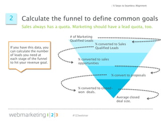 #123webinar
/ 6 Steps to Seamless Alignment
Calculate the funnel to define common goals
Sales always has a quota. Marketin...