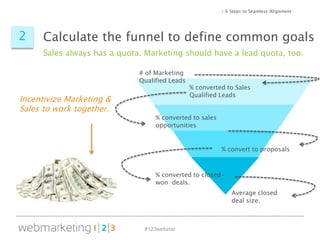 #123webinar
/ 6 Steps to Seamless Alignment
Calculate the funnel to define common goals
Sales always has a quota. Marketin...