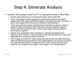 6 Steps to Set Company's Sales Target (Step by Step Tutorial) | PDF
