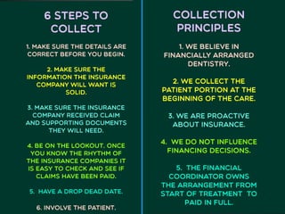 6 Steps to Solid Collections