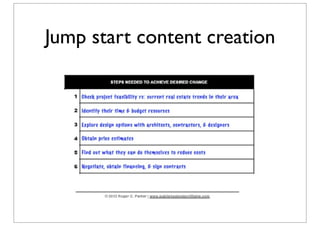 6 Steps To Solid Content Marketing Plan