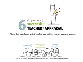 These 6 steps enhance and streamline your existing teacher appraisal process.
* Not just for teachers - when ALL colleagues follow these steps it sustains whole school improvement.
 