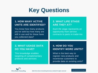 1. HOW MANY ACTIVE
UNITS ARE IDENTIFIED?
2. WHAT LIFE STAGE
ARE THEY AT?
3. WHAT USAGE DATA
DO YOU HAVE?
4. HOW DO YOU
IDENTIFY MORE UNITS?
You know how many products
you've sold but how many are
still in use and for these have
you collected data?
Each life stage represents an
opportunity from service
contracts to parts to trade=ins
This knowledge enables
targeting of complementary
products and services
What is the best way to
register new products and
incentivise customers to
provide data on existing units?
Key Questions
2016 Chris Dunn Consulting Services Limited All rights reserved
 