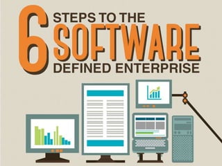 6 Steps To The Software Defined Enterprise Presentation