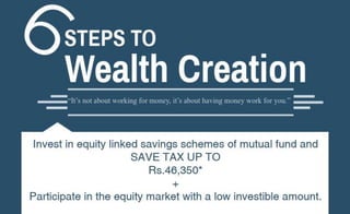 6 Steps to Wealth Creation