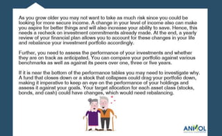 6 Steps to Wealth Creation