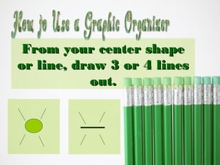 From your center shape
or line, draw 3 or 4 lines
out.

 