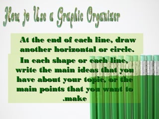 At the end of each line, draw
another horizontal or circle.
In each shape or each line,
write the main ideas that you
have about your topic, or the
main points that you want to
.make

 