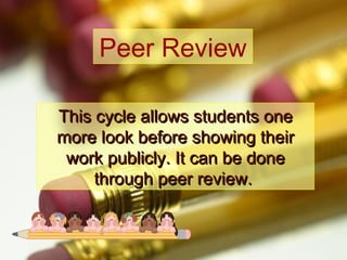 Peer Review
This cycle allows students one
more look before showing their
work publicly. It can be done
through peer review.

 