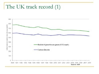 The UK track record (1) 